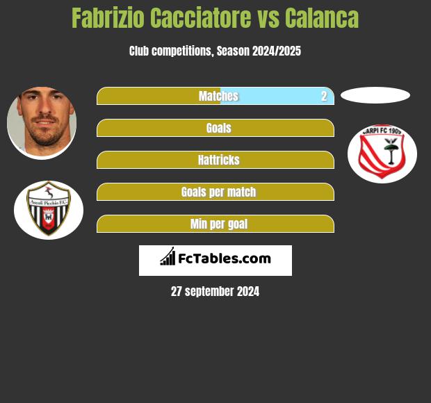 Fabrizio Cacciatore vs Calanca h2h player stats