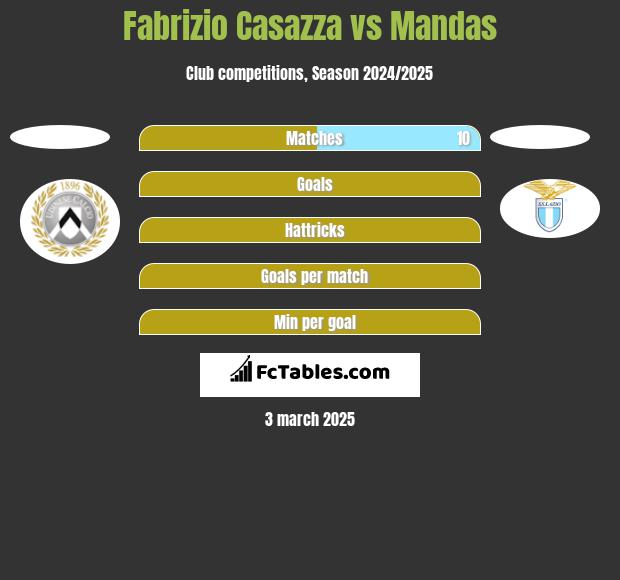 Fabrizio Casazza vs Mandas h2h player stats