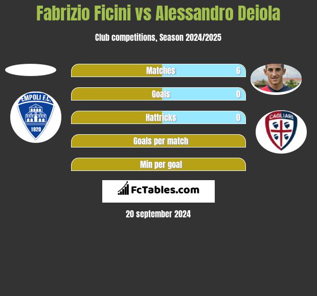 Fabrizio Ficini vs Alessandro Deiola h2h player stats