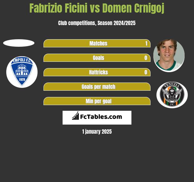 Fabrizio Ficini vs Domen Crnigoj h2h player stats