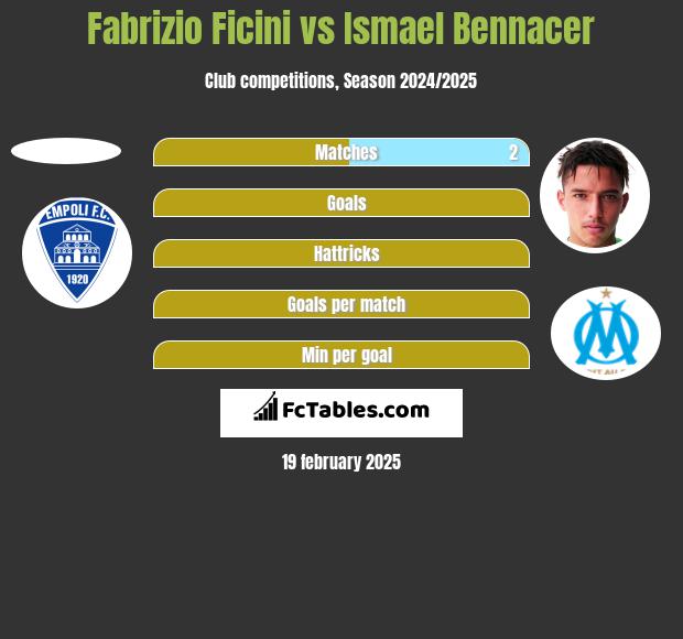 Fabrizio Ficini vs Ismael Bennacer h2h player stats