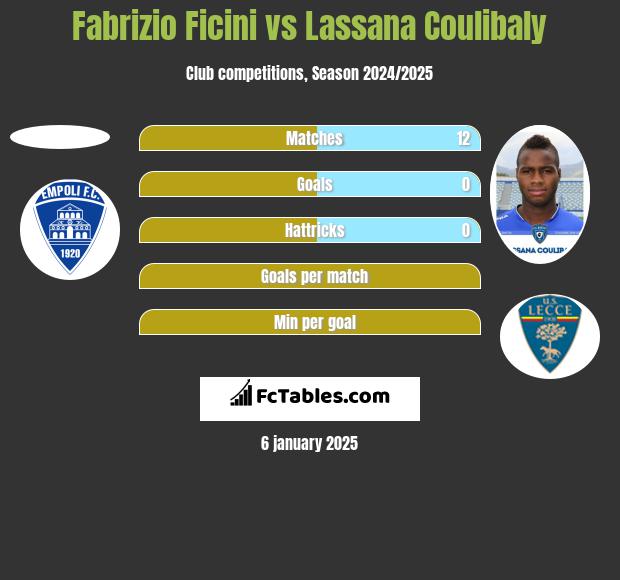 Fabrizio Ficini vs Lassana Coulibaly h2h player stats