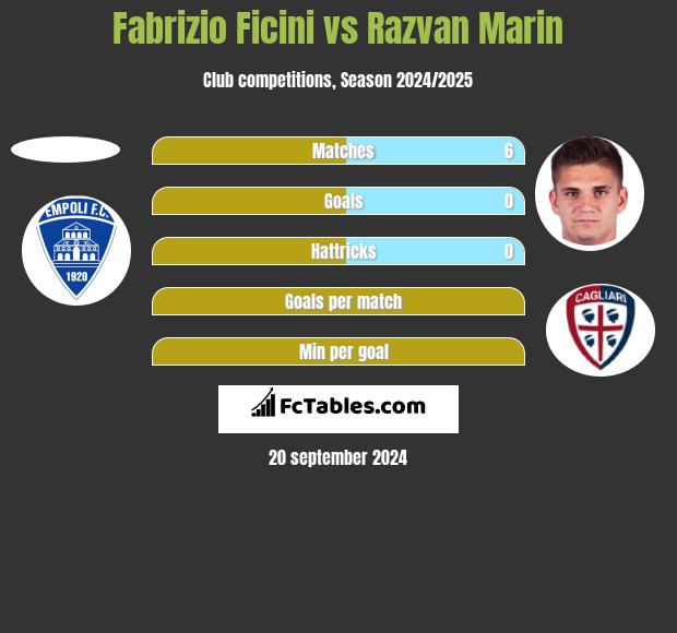 Fabrizio Ficini vs Razvan Marin h2h player stats