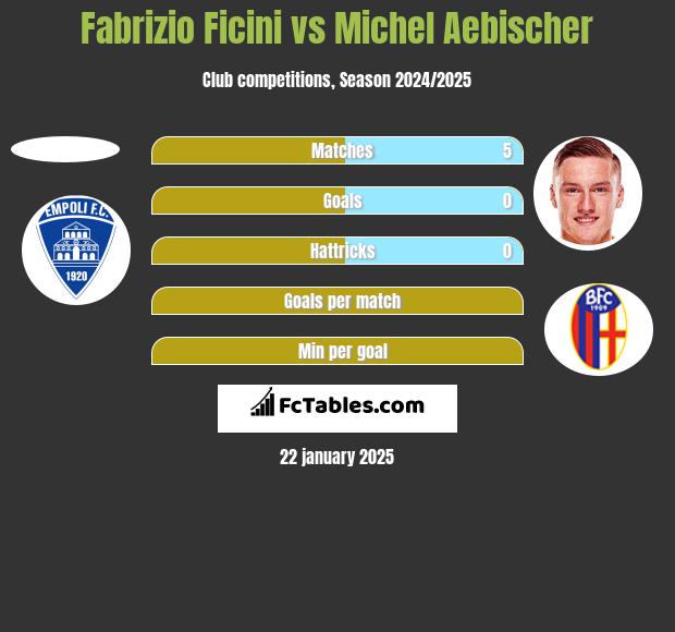 Fabrizio Ficini vs Michel Aebischer h2h player stats