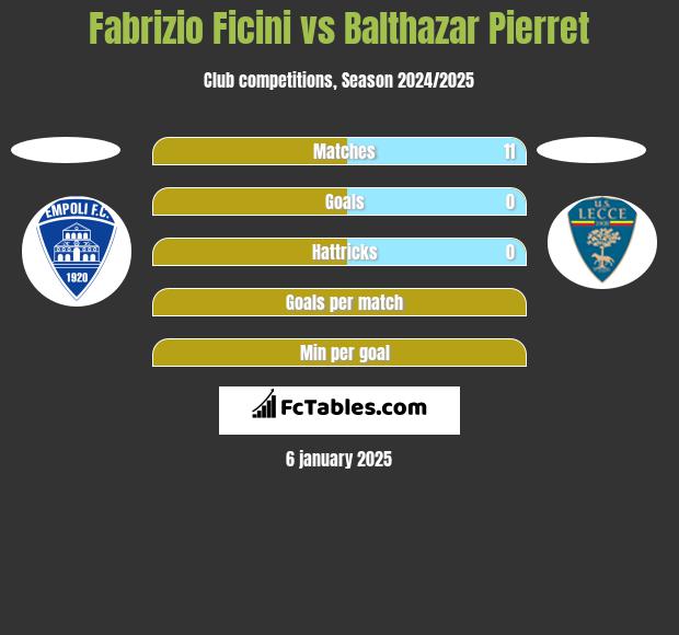 Fabrizio Ficini vs Balthazar Pierret h2h player stats