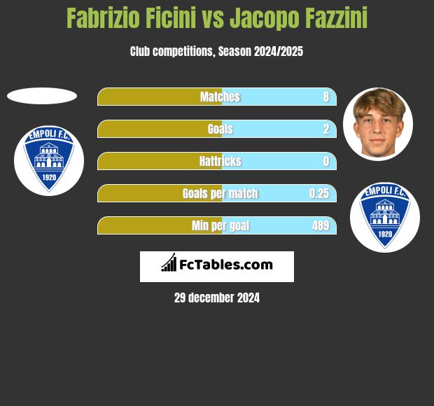 Fabrizio Ficini vs Jacopo Fazzini h2h player stats