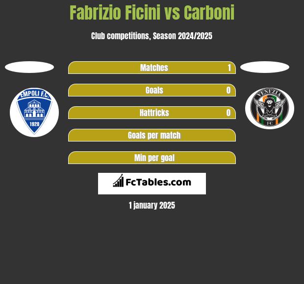 Fabrizio Ficini vs Carboni h2h player stats