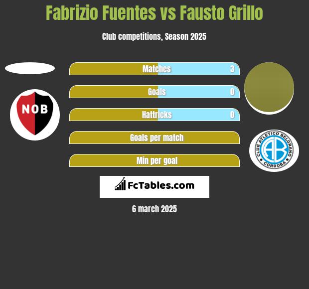 Fabrizio Fuentes vs Fausto Grillo h2h player stats