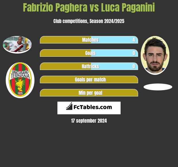 Fabrizio Paghera vs Luca Paganini h2h player stats