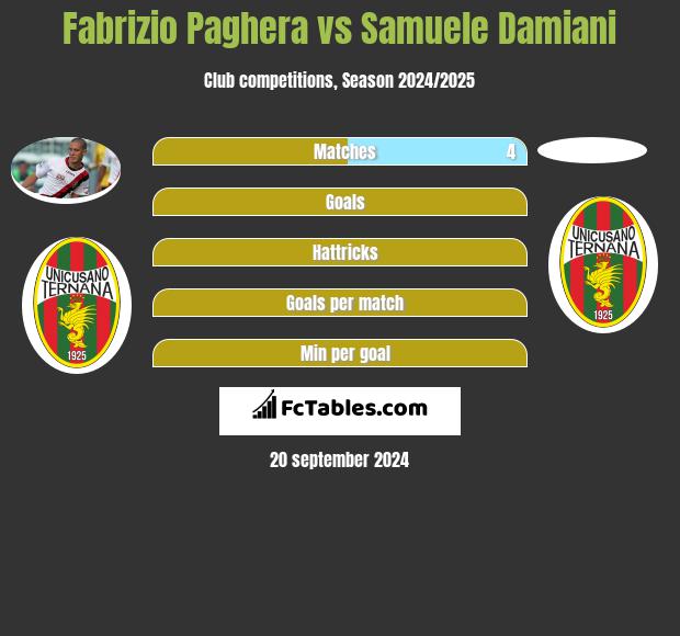 Fabrizio Paghera vs Samuele Damiani h2h player stats