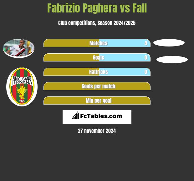 Fabrizio Paghera vs Fall h2h player stats