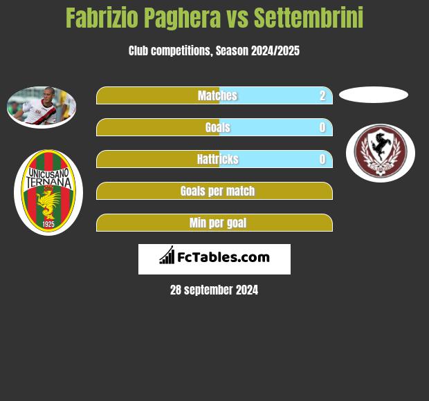 Fabrizio Paghera vs Settembrini h2h player stats