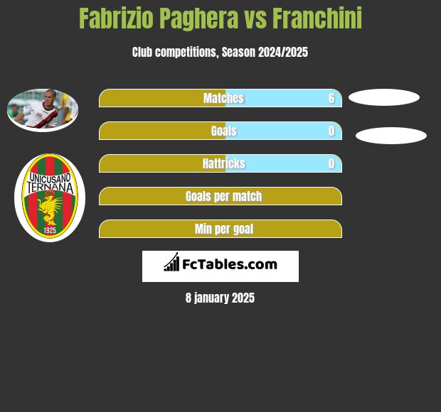 Fabrizio Paghera vs Franchini h2h player stats