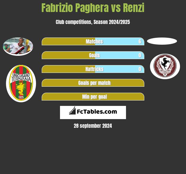 Fabrizio Paghera vs Renzi h2h player stats