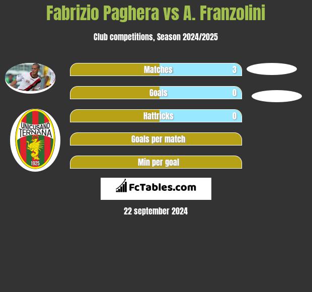 Fabrizio Paghera vs A. Franzolini h2h player stats