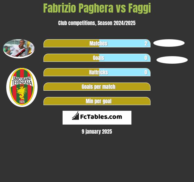 Fabrizio Paghera vs Faggi h2h player stats