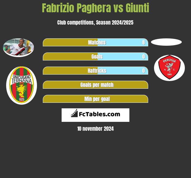 Fabrizio Paghera vs Giunti h2h player stats