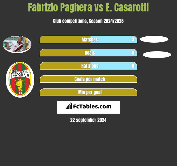 Fabrizio Paghera vs E. Casarotti h2h player stats