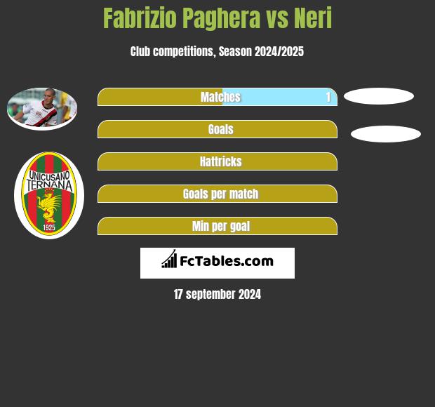 Fabrizio Paghera vs Neri h2h player stats