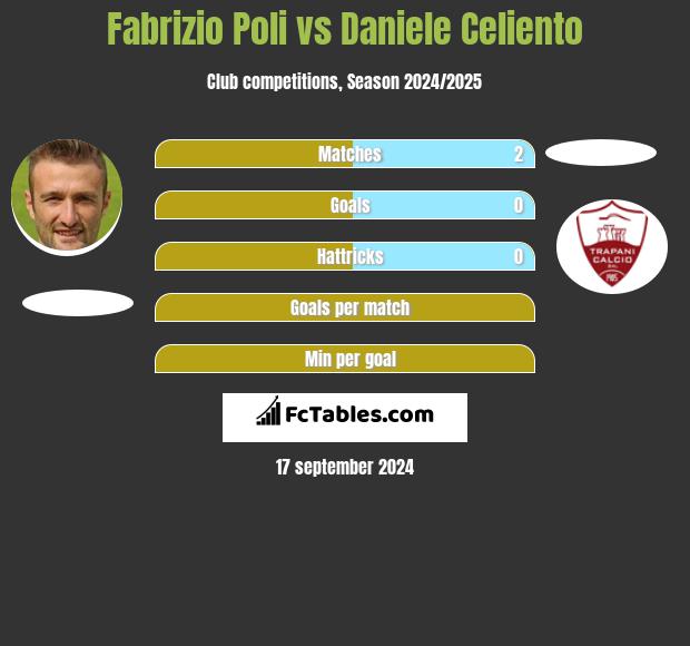 Fabrizio Poli vs Daniele Celiento h2h player stats