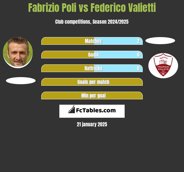 Fabrizio Poli vs Federico Valietti h2h player stats