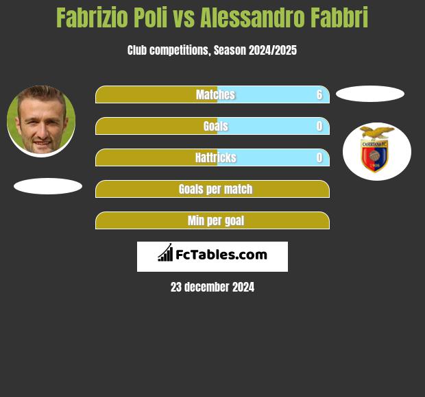 Fabrizio Poli vs Alessandro Fabbri h2h player stats