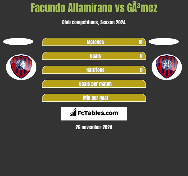 Facundo Altamirano vs GÃ³mez h2h player stats