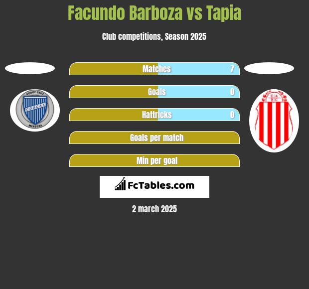 Facundo Barboza vs Tapia h2h player stats