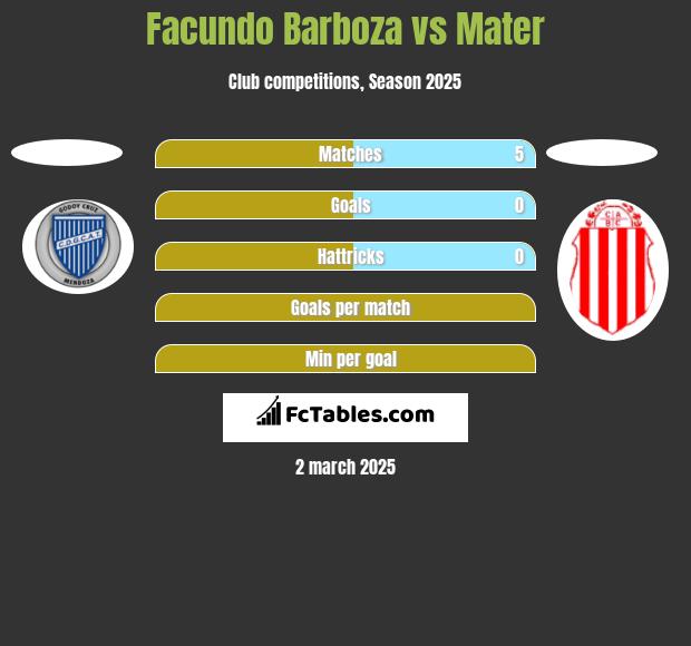 Facundo Barboza vs Mater h2h player stats