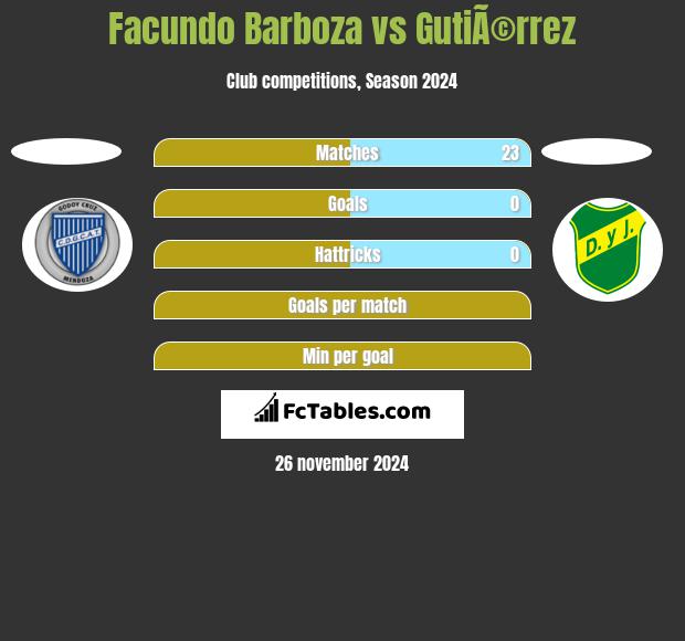 Facundo Barboza vs GutiÃ©rrez h2h player stats