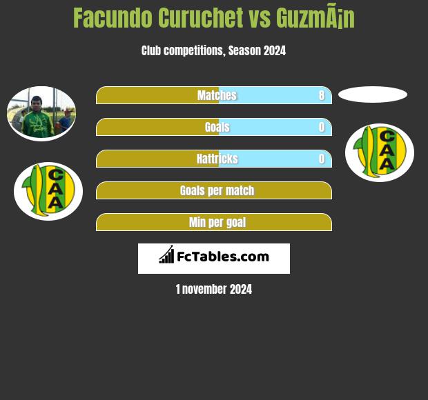 Facundo Curuchet vs GuzmÃ¡n h2h player stats