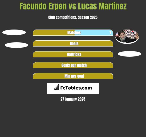 Facundo Erpen vs Lucas Martinez h2h player stats