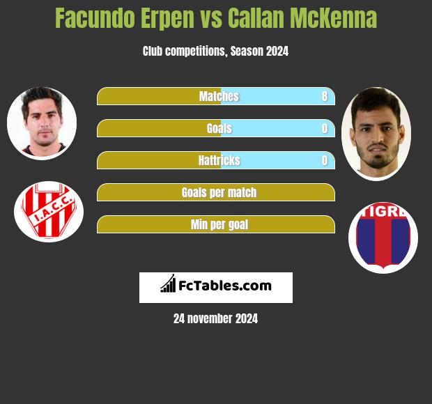 Facundo Erpen vs Callan McKenna h2h player stats