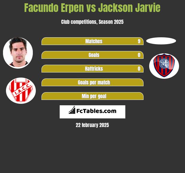 Facundo Erpen vs Jackson Jarvie h2h player stats