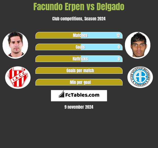 Facundo Erpen vs Delgado h2h player stats