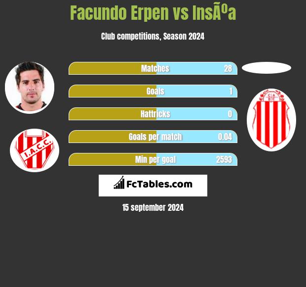 Facundo Erpen vs InsÃºa h2h player stats