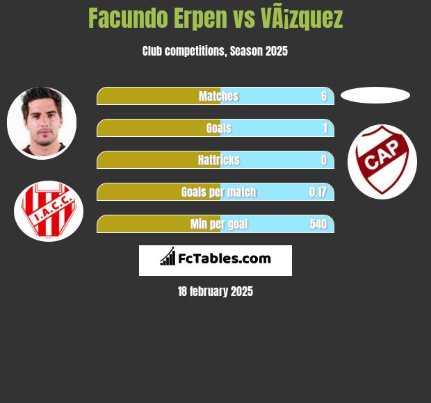 Facundo Erpen vs VÃ¡zquez h2h player stats