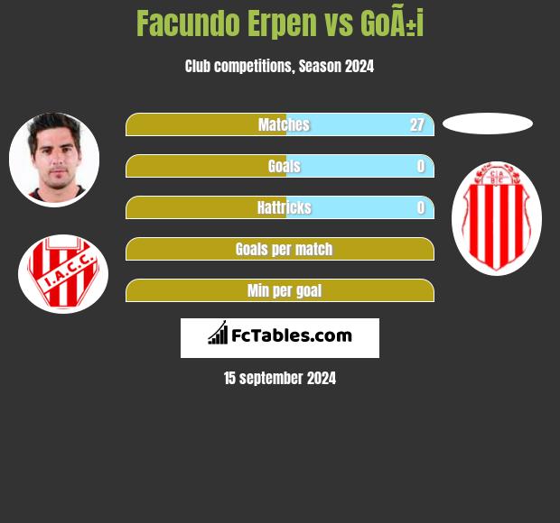 Facundo Erpen vs GoÃ±i h2h player stats