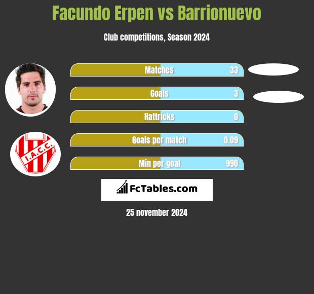 Facundo Erpen vs Barrionuevo h2h player stats