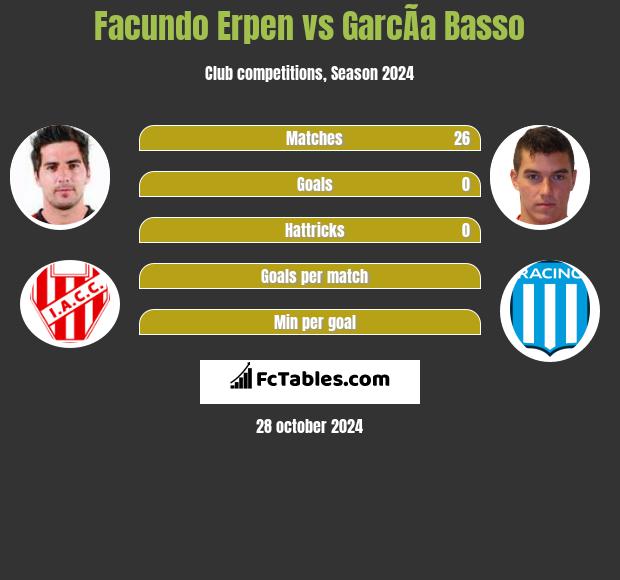 Facundo Erpen vs GarcÃ­a Basso h2h player stats