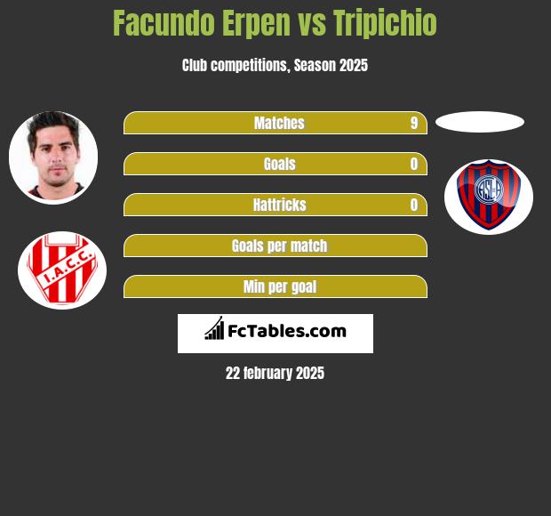 Facundo Erpen vs Tripichio h2h player stats