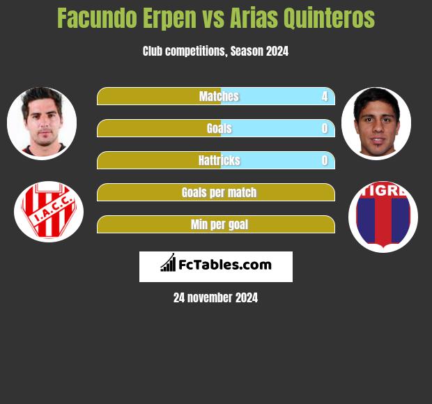 Facundo Erpen vs Arias Quinteros h2h player stats