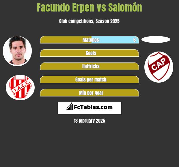 Facundo Erpen vs Salomón h2h player stats