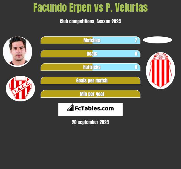 Facundo Erpen vs P. Velurtas h2h player stats