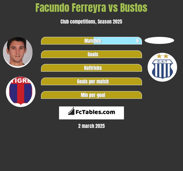 Facundo Ferreyra vs Bustos h2h player stats