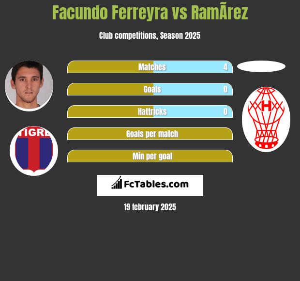 Facundo Ferreyra vs RamÃ­rez h2h player stats