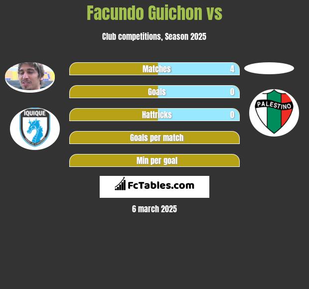 Facundo Guichon vs  h2h player stats