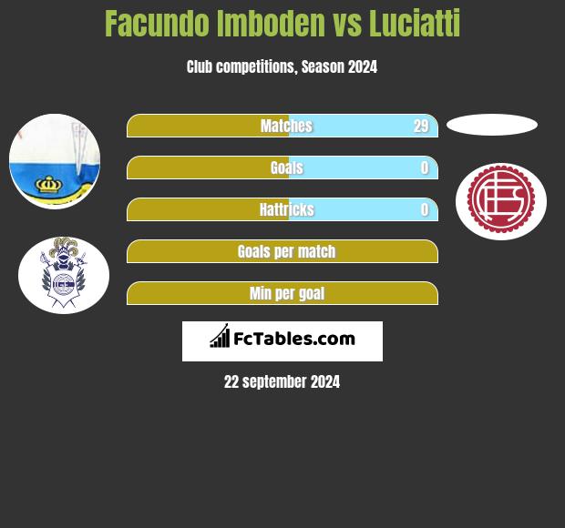 Facundo Imboden vs Luciatti h2h player stats