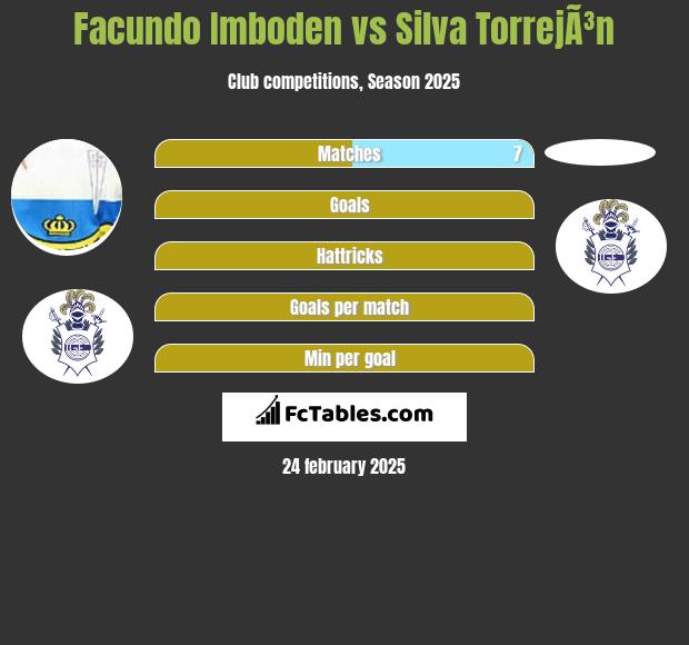 Facundo Imboden vs Silva TorrejÃ³n h2h player stats