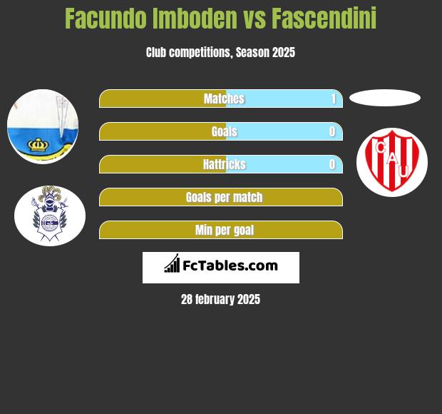 Facundo Imboden vs Fascendini h2h player stats